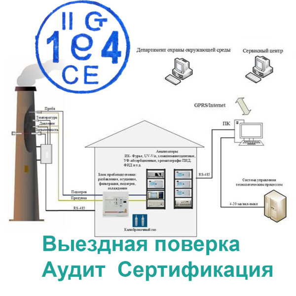 Выездная поверка АСКПВ (Автоматических систем контроля промышленных выбросов)