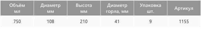 характеристики