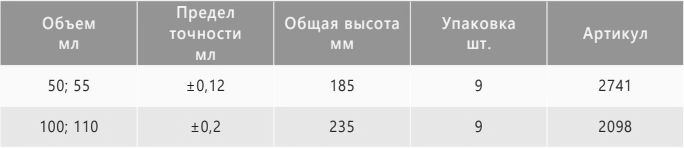 характеристики