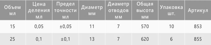 характеристики