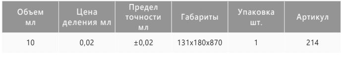 характеристики