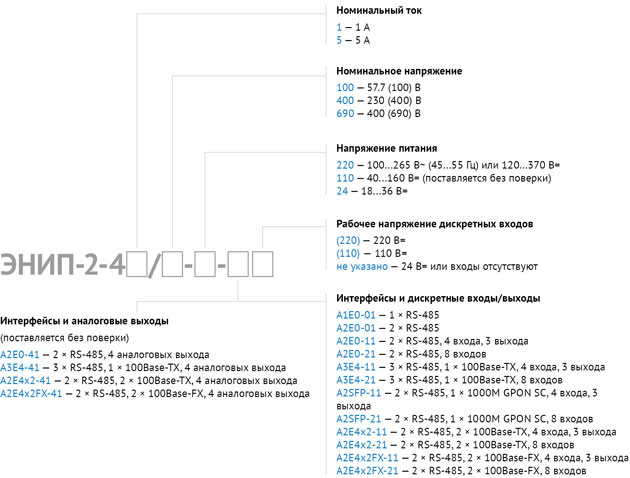 Условные обозначения ЭНИП-2 Стандарт