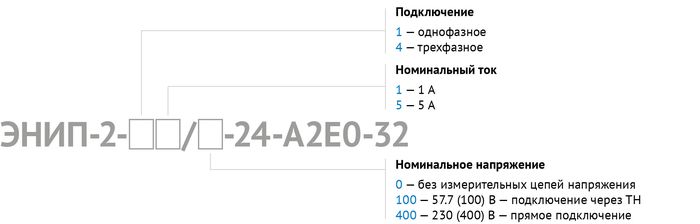 Условные обозначения ЭНИП-2 компакт Условные обозначения ЭНИП-2 компакт