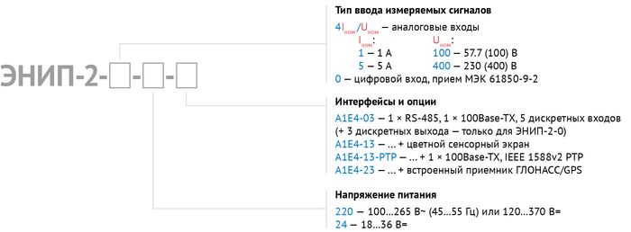 Условные обозначения ЭНИП-2 УСВИ