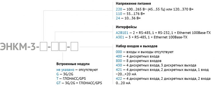 Условные обозначения ЭНКМ-3