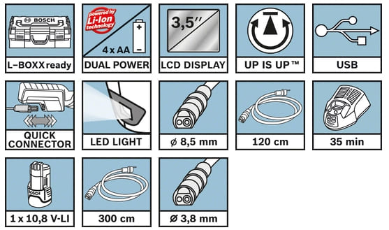Функции видеоскопа GIC 120 C + 12 V + L-Boxx Bosch