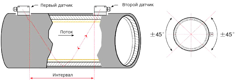 Принцип работы SLS-720P Принцип работы SLS-720P