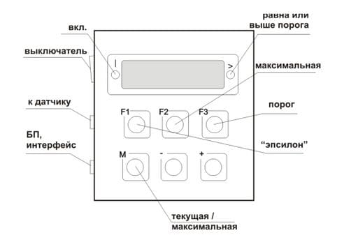 Органы контроля и управления пульта Кельвин 350 Ц/10 Органы контроля и управления пульта Кельвин 350 Ц/10