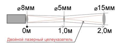 Показатель визирования датчика 1:200 пирометра Кельвин Компакт 3000 Д с пультом АРТО Показатель визирования датчика 1:200 пирометра Кельвин Компакт 3000 Д с пультом АРТО